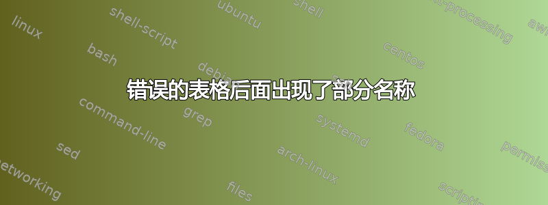 错误的表格后面出现了部分名称