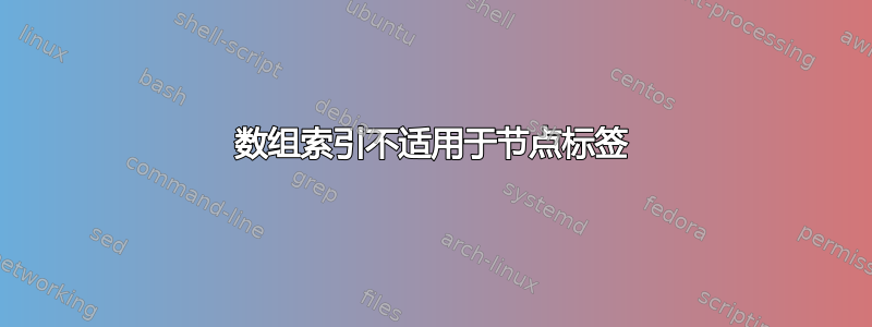 数组索引不适用于节点标签