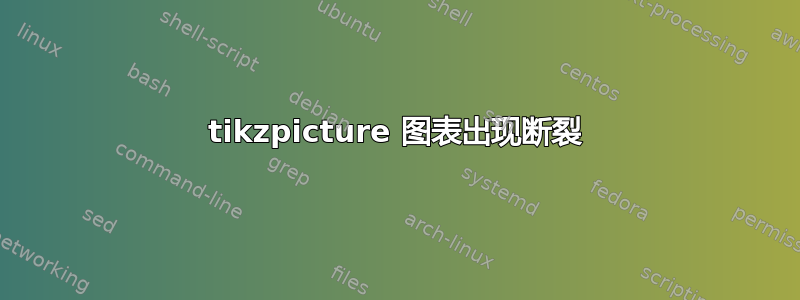 tikzpicture 图表出现断裂