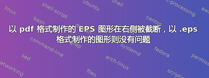 以 pdf 格式制作的 EPS 图形在右侧被截断，以 .eps 格式制作的图形则没有问题