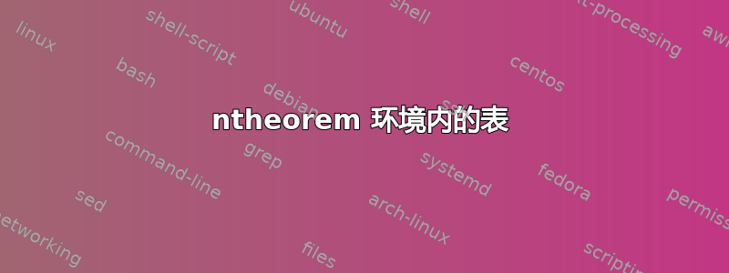 ntheorem 环境内的表