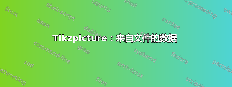 Tikzpicture：来自文件的数据