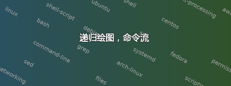 递归绘图，命令流