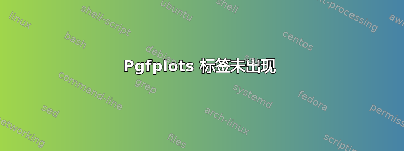 Pgfplots 标签未出现