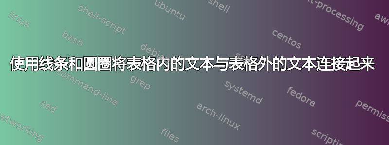 使用线条和圆圈将表格内的文本与表格外的文本连接起来