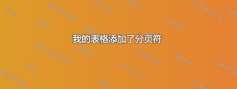 我的表格添加了分页符