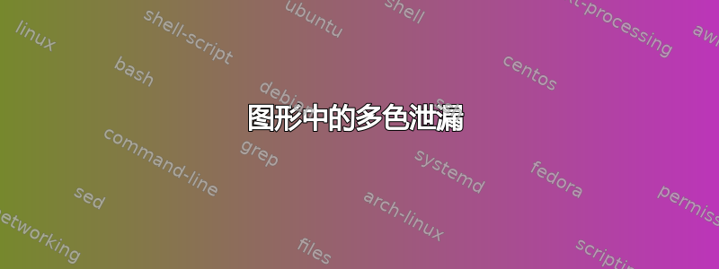 图形中的多色泄漏