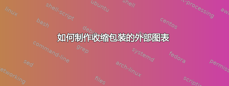 如何制作收缩包装的外部图表