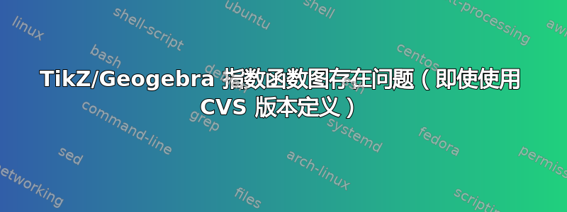 TikZ/Geogebra 指数函数图存在问题（即使使用 CVS 版本定义）