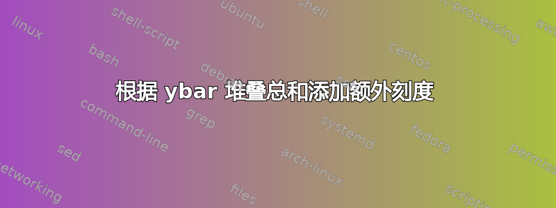 根据 ybar 堆叠总和添加额外刻度