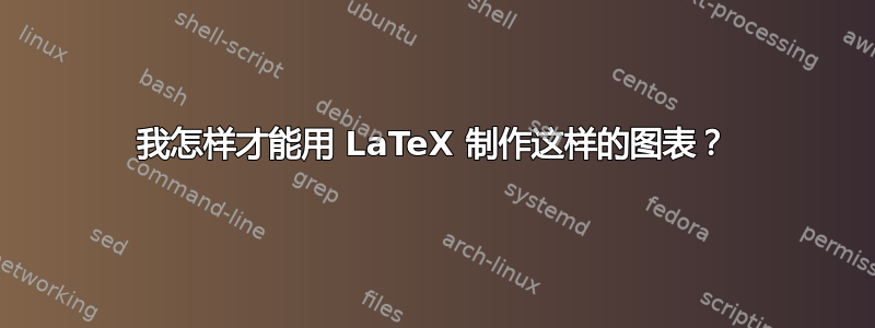 我怎样才能用 LaTeX 制作这样的图表？