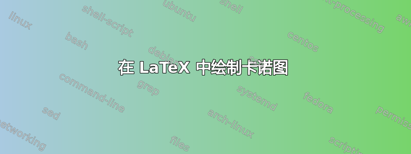 在 LaTeX 中绘制卡诺图