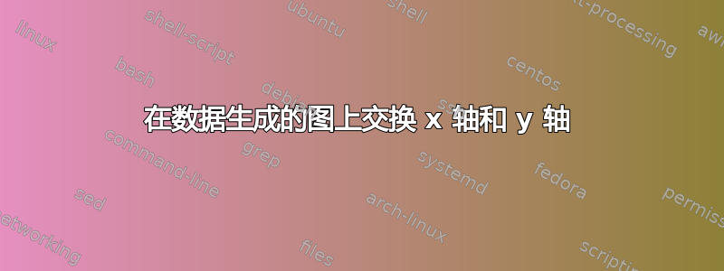 在数据生成的图上交换 x 轴和 y 轴