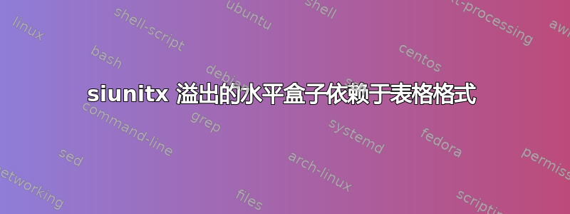 siunitx 溢出的水平盒子依赖于表格格式