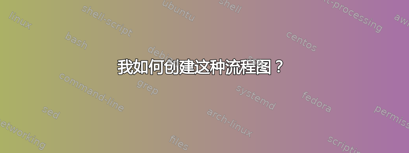 我如何创建这种流程图？