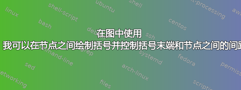 在图中使用 Tikz，我可以在节点之间绘制括号并控制括号末端和节点之间的间距吗？