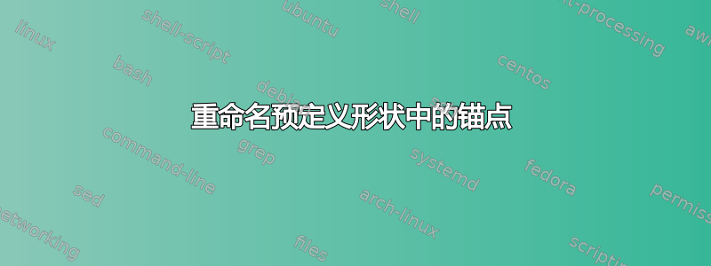 重命名预定义形状中的锚点