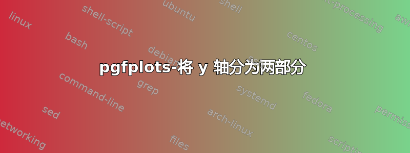 pgfplots-将 y 轴分为两部分