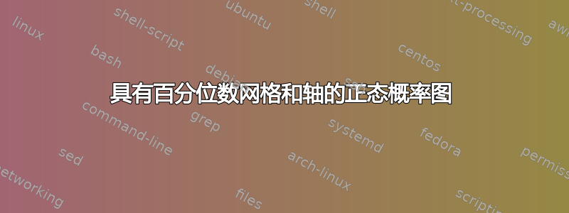 具有百分位数网格和轴的正态概率图