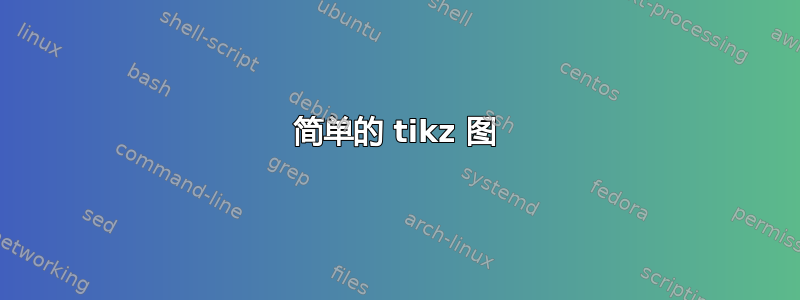 简单的 tikz 图