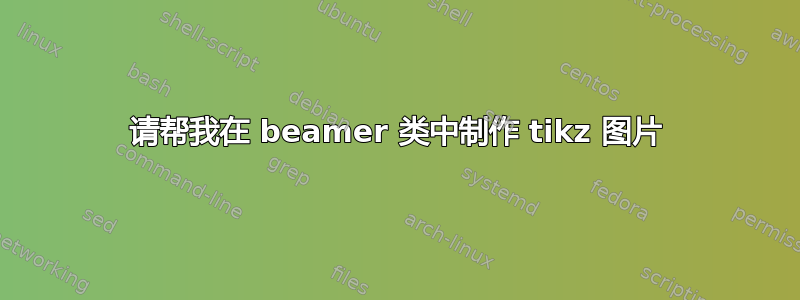 请帮我在 beamer 类中制作 tikz 图片