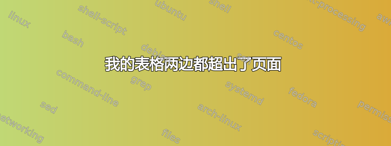 我的表格两边都超出了页面