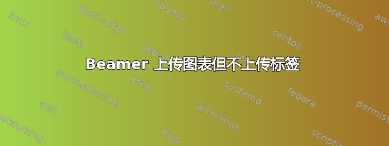 Beamer 上传图表但不上传标签