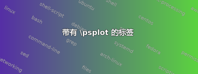 带有 \psplot 的标签