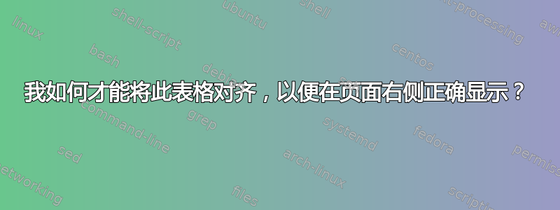 我如何才能将此表格对齐，以便在页面右侧正确显示？