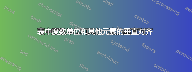 表中度数单位和其他元素的垂直对齐