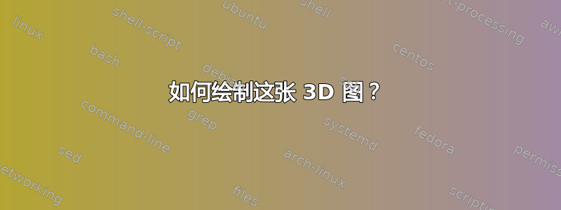 如何绘制这张 3D 图？