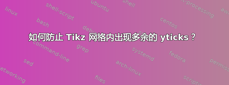 如何防止 Tikz 网格内出现多余的 yticks？