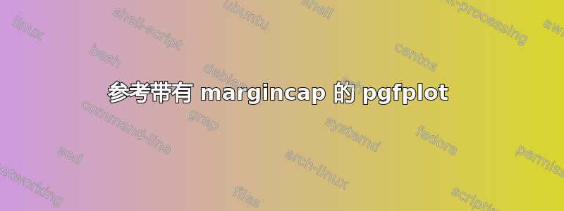 参考带有 margincap 的 pgfplot