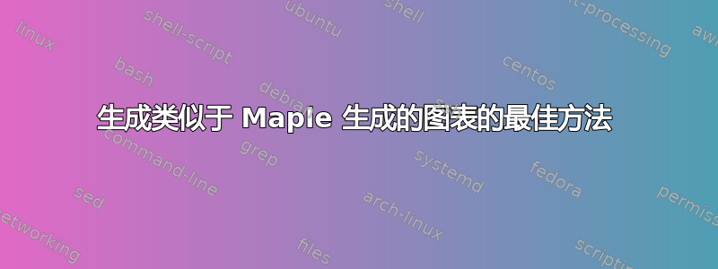 生成类似于 Maple 生成的图表的最佳方法