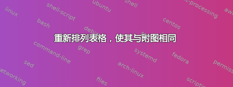 重新排列表格，使其与附图相同