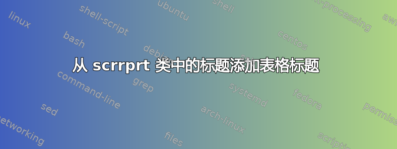 从 scrrprt 类中的标题添加表格标题