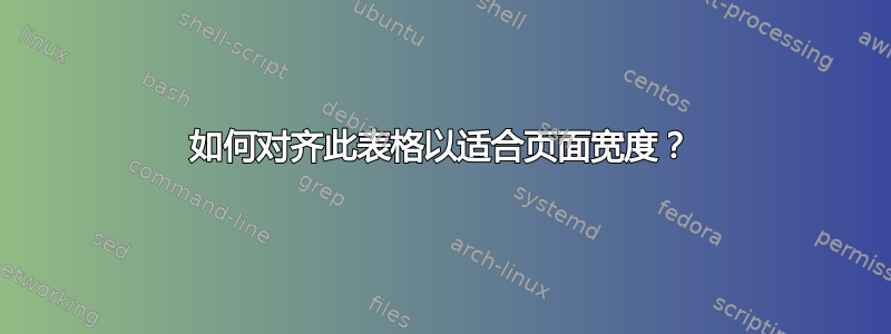 如何对齐此表格以适合页面宽度？