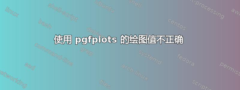 使用 pgfplots 的绘图值不正确