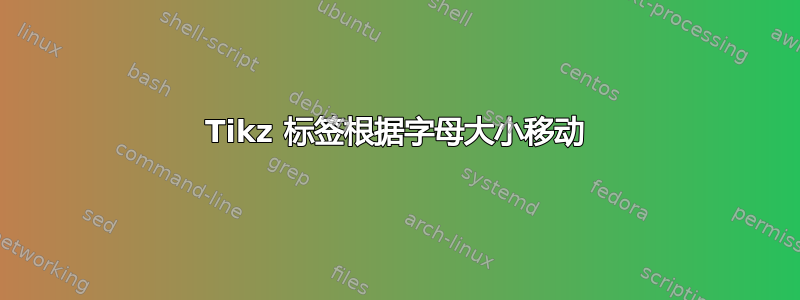 Tikz 标签根据字母大小移动