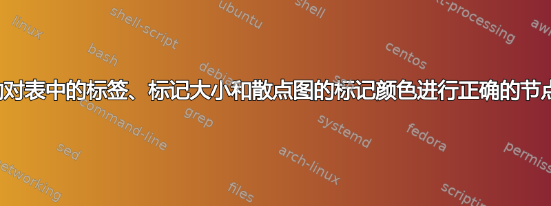 如何自动对表中的标签、标记大小和散点图的标记颜色进行正确的节点对齐？