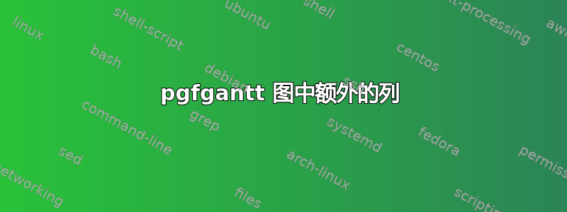 pgfgantt 图中额外的列