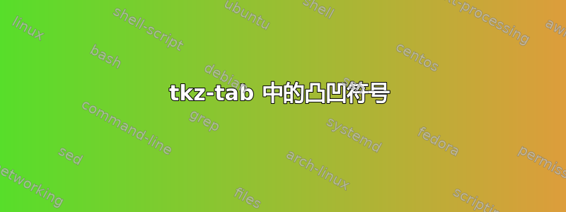 tkz-tab 中的凸凹符号