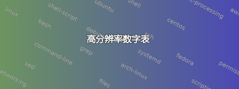 高分辨率数字表