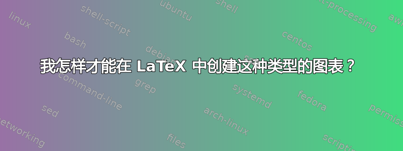 我怎样才能在 LaTeX 中创建这种类型的图表？