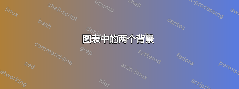 图表中的两个背景