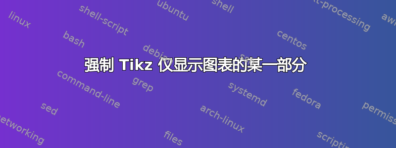 强制 Tikz 仅显示图表的某一部分