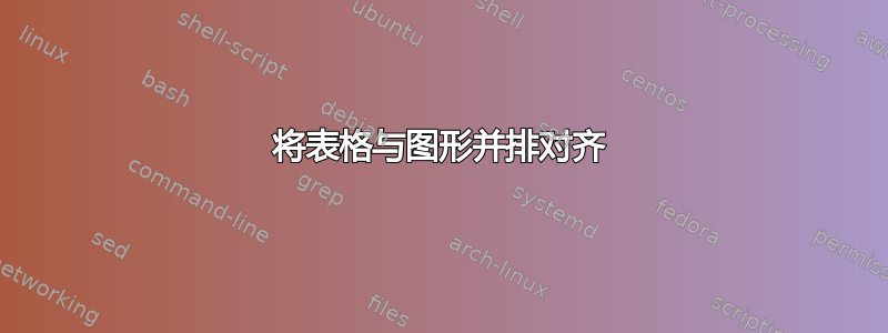 将表格与图形并排对齐