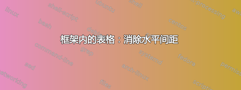 框架内的表格：消除水平间距