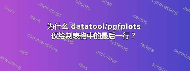 为什么 datatool/pgfplots 仅绘制表格中的最后一行？