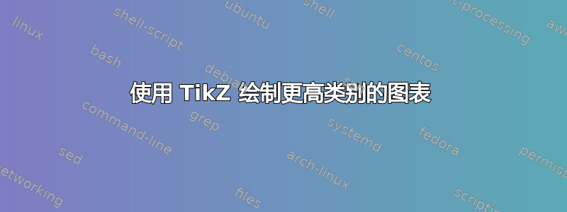 使用 TikZ 绘制更高类别的图表